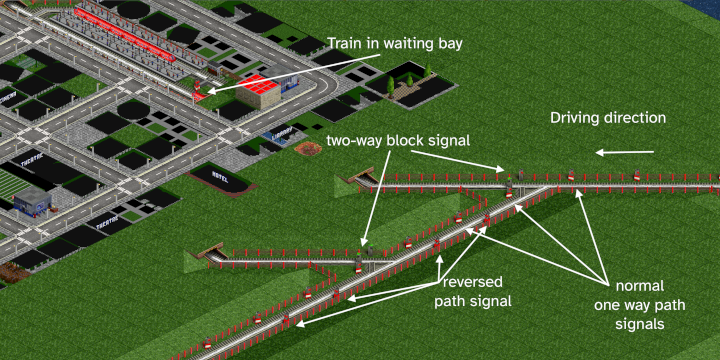 /florian/tlakh/media/commit/23a8fc5e7c5b12452c4ddb34a2f44a37fccf62ae/openttd-srnw/srnw-signalling_small.png