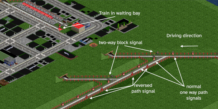 openttd-srnw/srnw-signalling_small.png